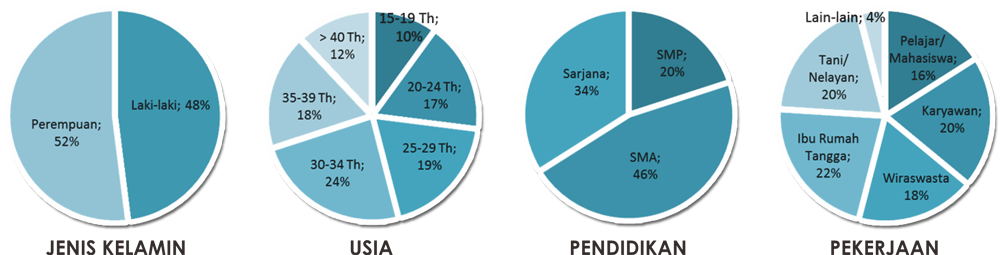 target-pendengar-susiafm
